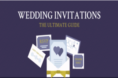 Wedding Invitations Ultimate Guide